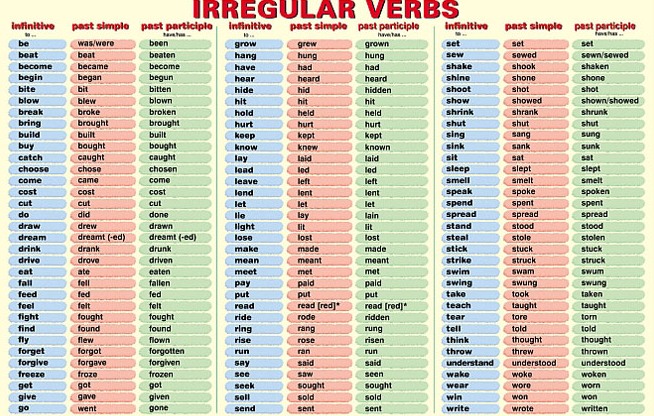 verbos-irregulares-do-ingles