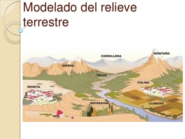 modelado-del-relieve-terrestre-agentes-externos-1-638